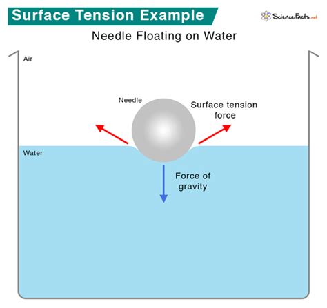 Surface Tension Meter distribution|how to solve surface tension.